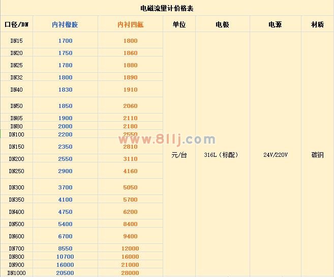 電磁流量計(jì)報(bào)價(jià)單