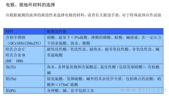 電磁流量計電極以、接地環(huán)材料選擇